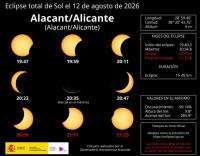 Alicante se prepara para el eclipse con eventos en castillos, Serra Grossa y Tabarca