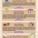 Alicante impulsa iniciativas para celebrar el Día contra el Desperdicio de Alimentos
