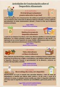 Alicante impulsa iniciativas para celebrar el Día contra el Desperdicio de Alimentos